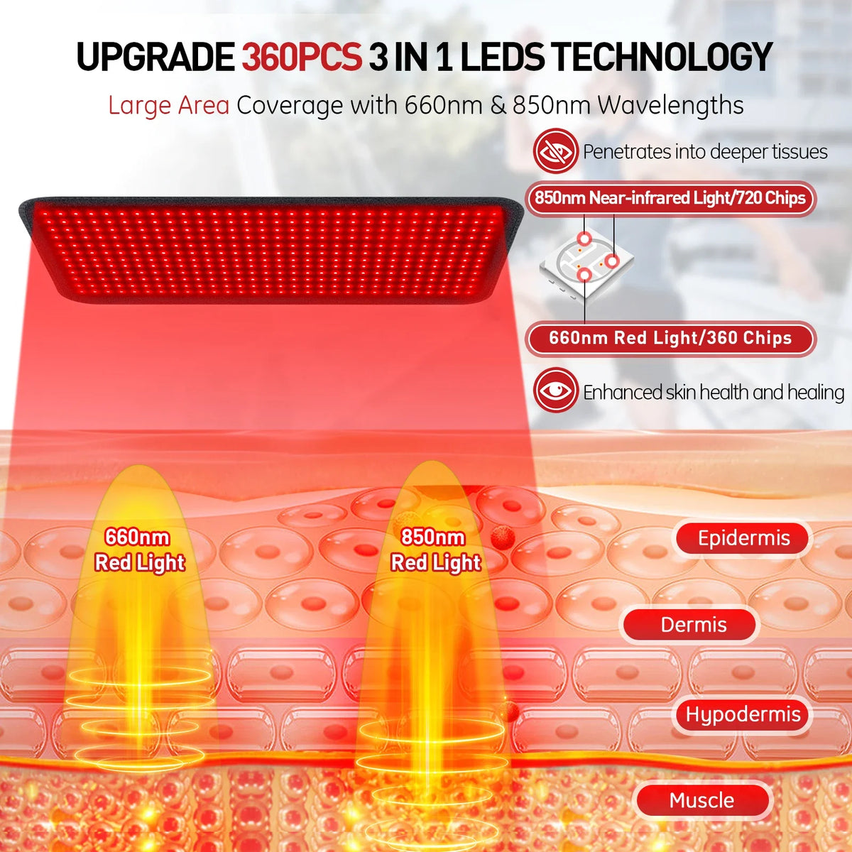 Infrared Light Therapy Pad